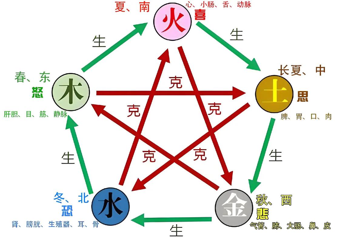 火猴金猴婚配全解析 五行相克还是相生