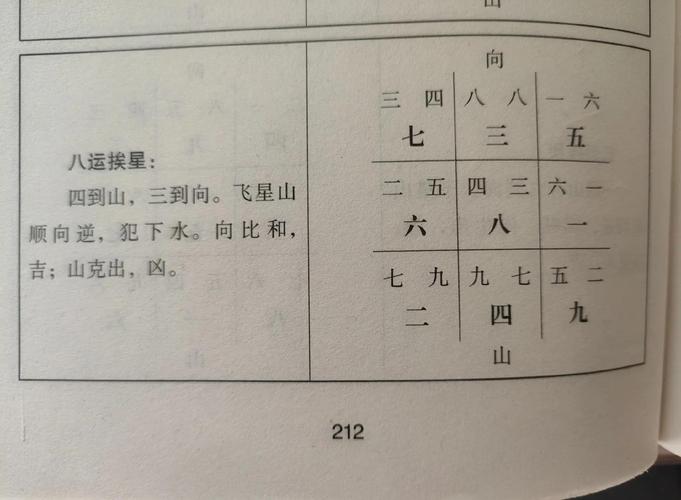 玄空飞星化解方法大全 2025-2026年避凶指南手册