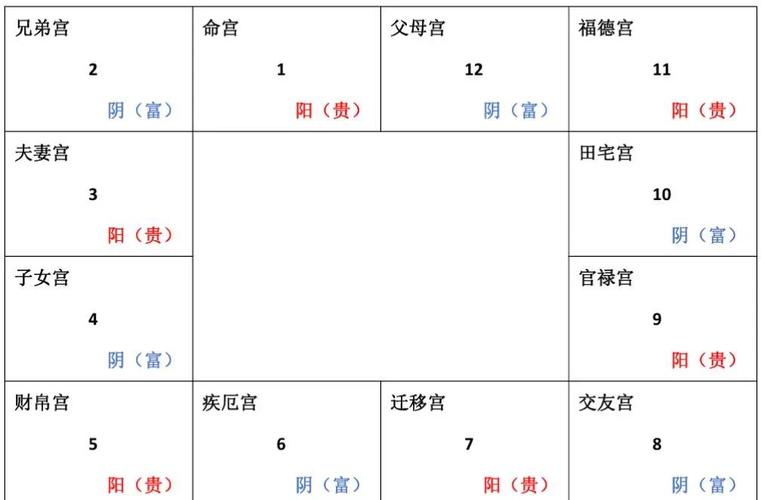 紫微斗数42种格局：你是富贵命吗？
