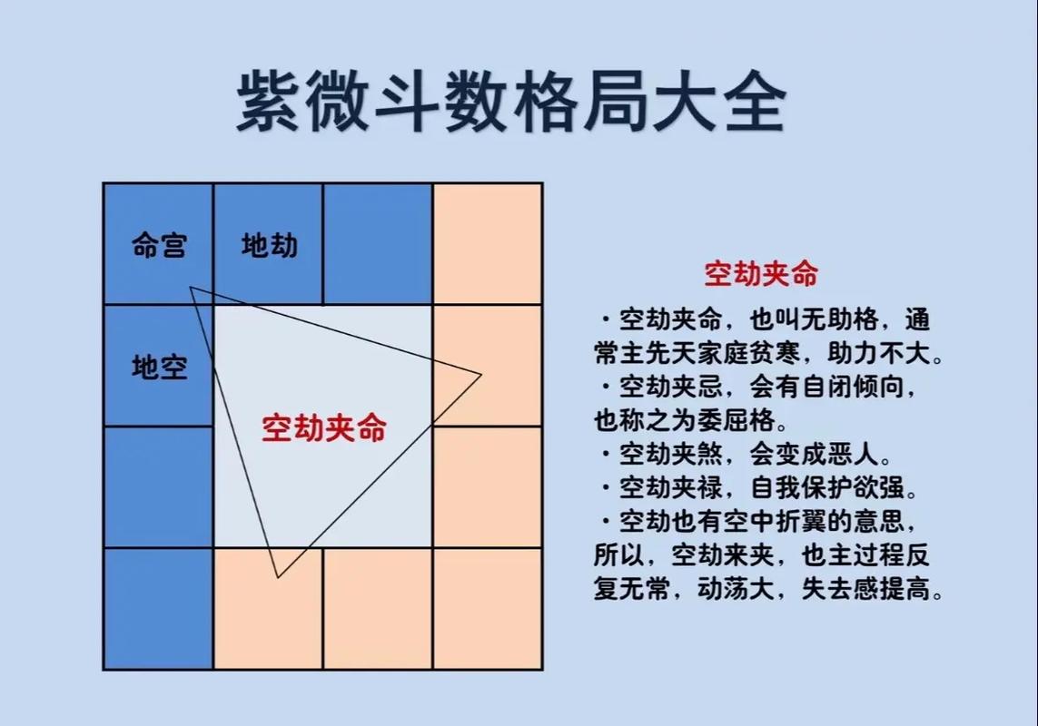 如何判断自己是不是富贵命_紫微斗数 42 个格局详解_紫微斗数42格局详解