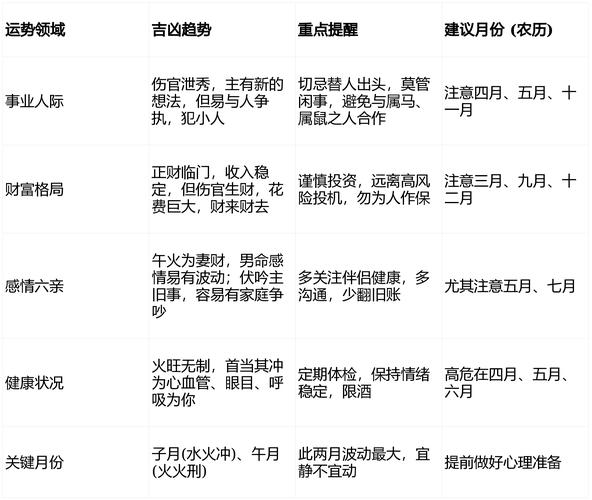 2026年生肖蛇正缘出现时间_2026年属蛇桃花运旺盛_农历五月正缘黄金期