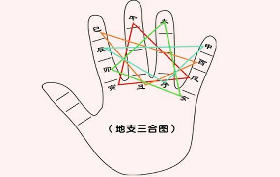 地支三合怎么用？申子辰合水等四种命局详解