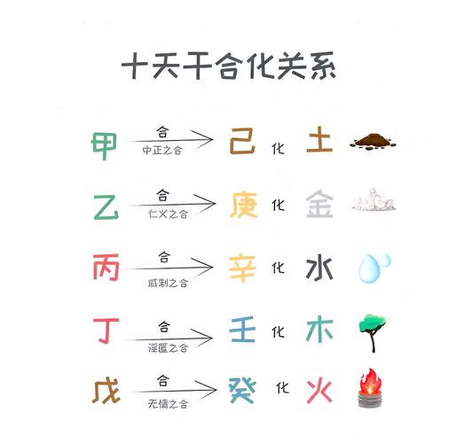 八字命局三合局分析_八字地支三合原理应用_详解八字地支三合