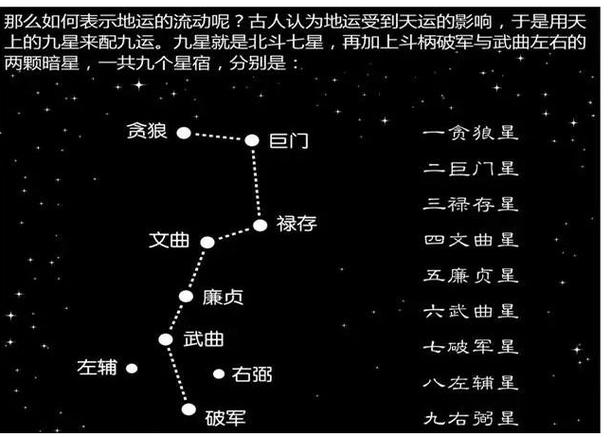 玄空飞星配八字风水布局：住宅吉凶一看便知