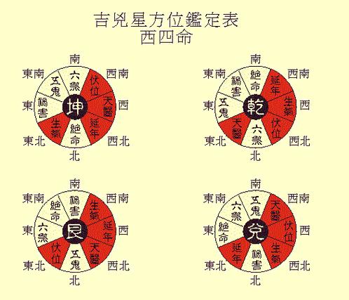 玄空飞星八字结合_玄空飞星与八字_八字用神确定飞星方位