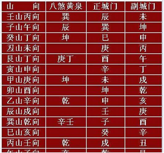 玄空飞星八字结合_八字用神确定飞星方位_玄空飞星与八字