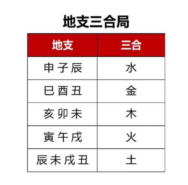 详解八字地支的相合_地支六合三合三会局详解与运用_地支相合六合三合三会局力量命理影响