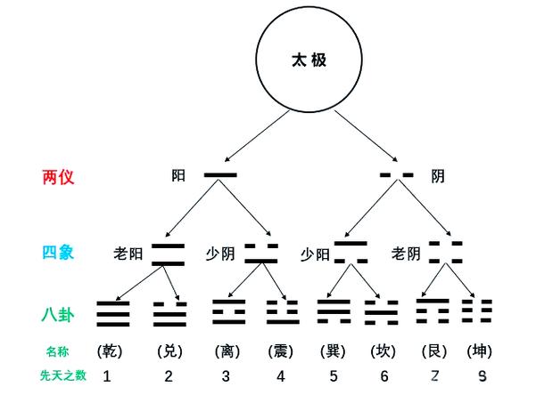 奇门遁甲现代应用案例_六爻占卜与奇门遁甲_六爻占卜如何应用