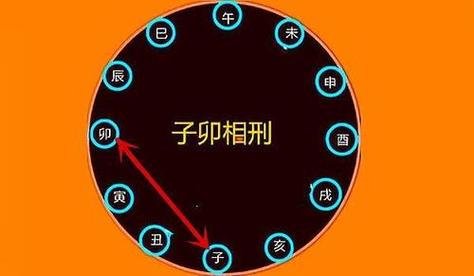 详解八字地支破_八字地支破关系网_地支相破含义详解