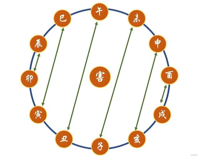 八字地支破关系网_详解八字地支破_地支相破含义详解