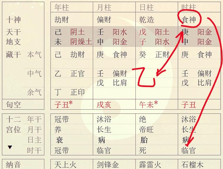 什么是八字里的天干暗邀 暗邀的两个种类和用法