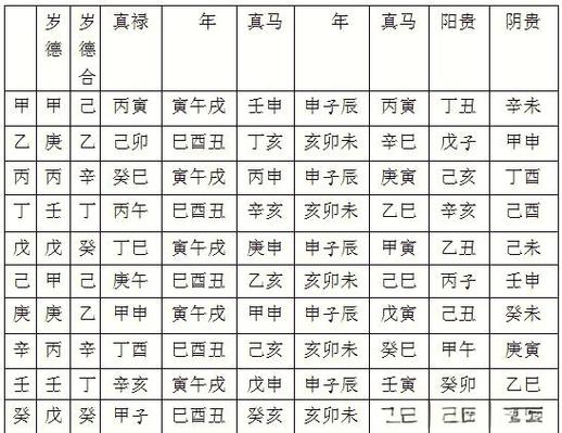 六壬课吉格选良辰_六壬排盘择吉法_大六壬排盘择吉法