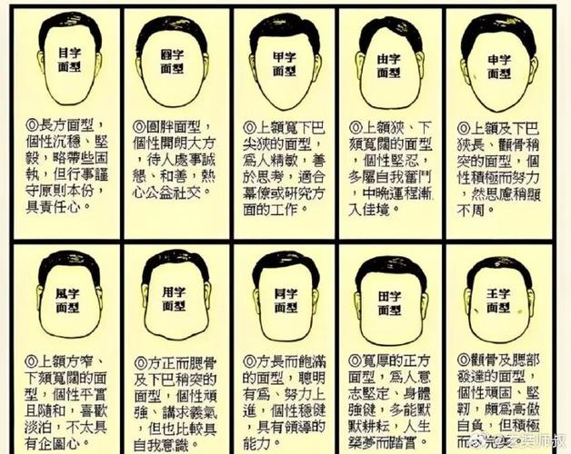 看相的认知心理学解读_面相学有科学依据吗_面相学科学性