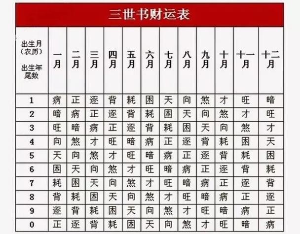 三世财运文化内涵：前世今生如何影响你的财富