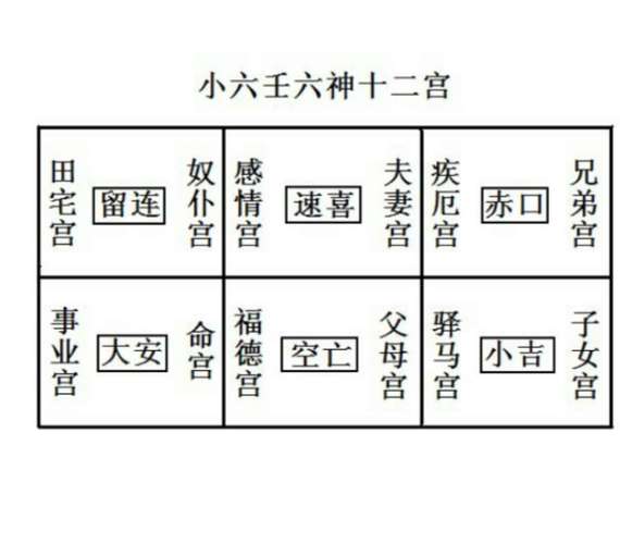六壬排盘择方法_起四柱定月将天地盘四课推演_六壬排盘详解