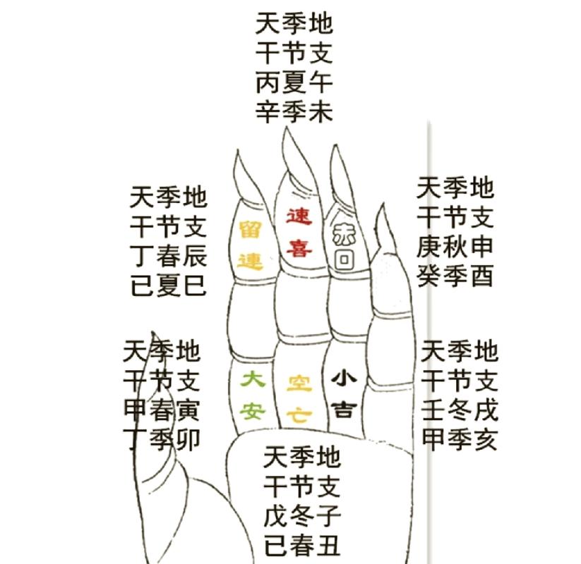 六壬排盘详解_六壬排盘择方法_起四柱定月将天地盘四课推演