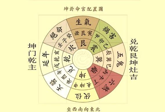 土羊命发财秘诀：选对行业和财位是关键