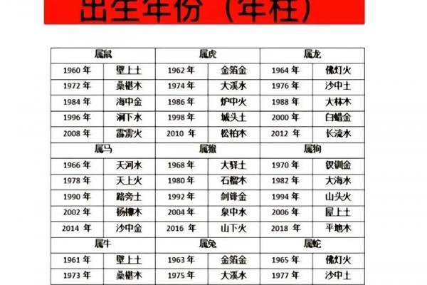 白蜡金命格：苦命还是富贵