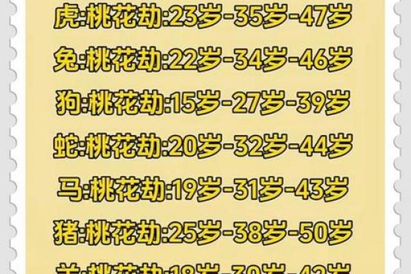 属鼠者烂桃花年份是哪一年