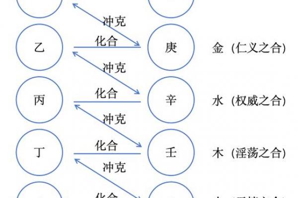 天干五合详解
