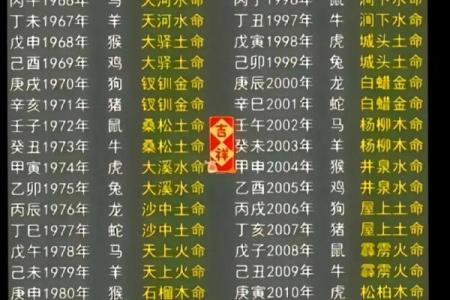 白蜡金命格：苦命还是富贵
