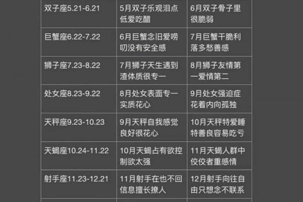 白羊座的日期范围是何时