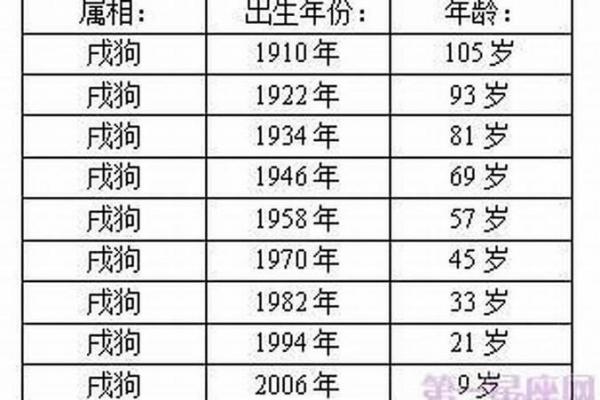 70年属狗是金命还是土命