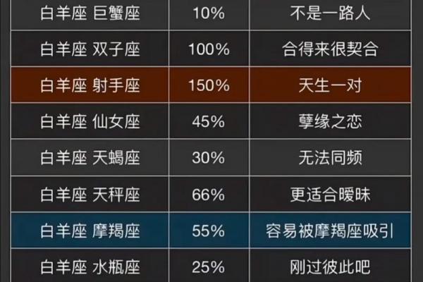 射手男与白羊女的星座配对解析