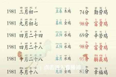 81年属鸡男性45岁后财运预测
