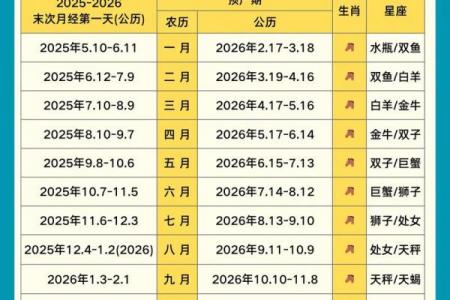 哪个月份出生的马更佳