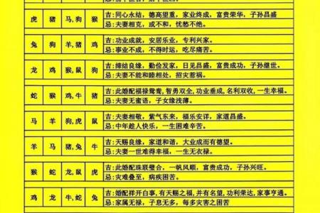 属羊人的上上等婚姻生肖配对