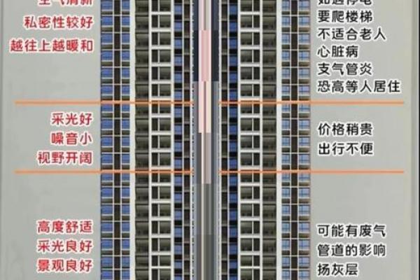 沙中土命适宜居住的楼层选择