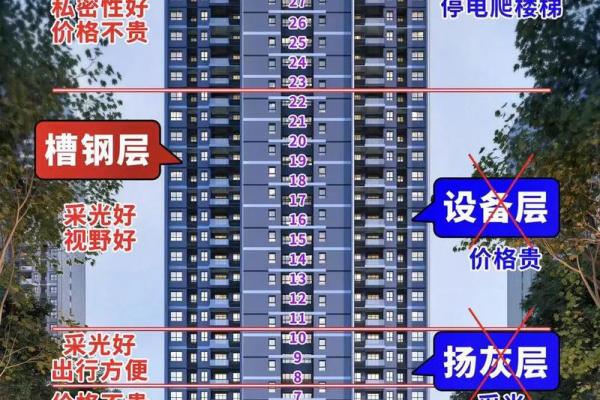 沙中土命适宜居住的楼层选择