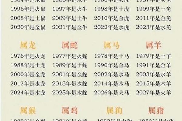 属狗人最煎熬的两个年份，属狗人运势低谷在哪一年