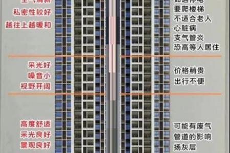 沙中土命适宜居住的楼层选择