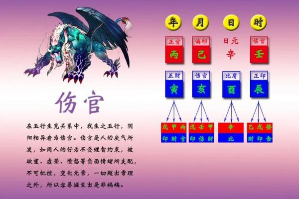 伤官见印可至何等官阶