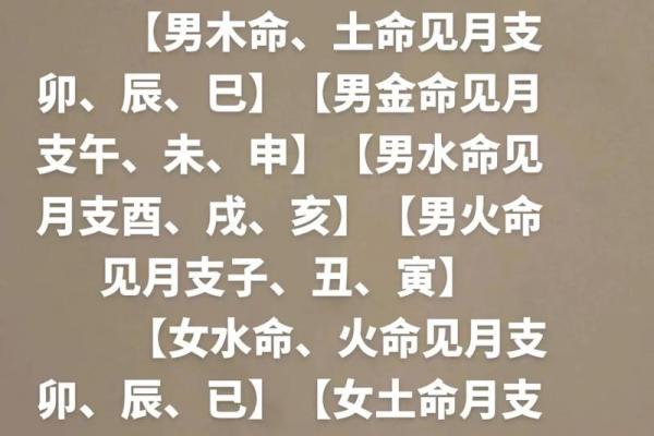 土命与金命的婚配情况如何