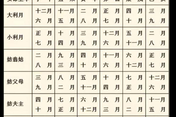 鸡年辰时降生女婴命理探析