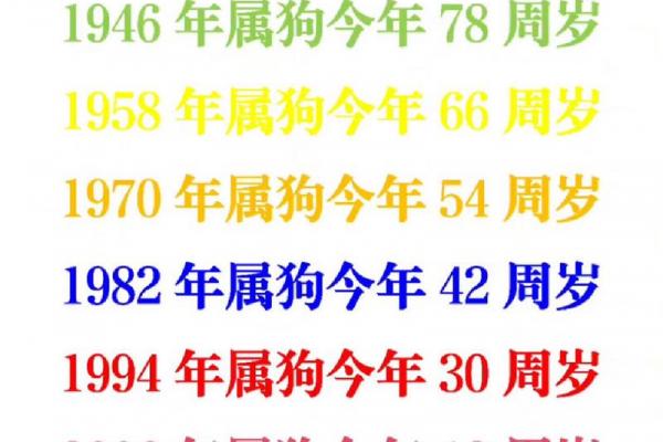 2026年属狗人的桃花运对象