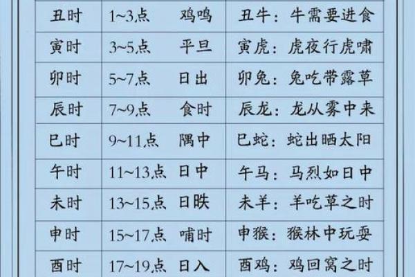 辰时降生属狗者命运解析