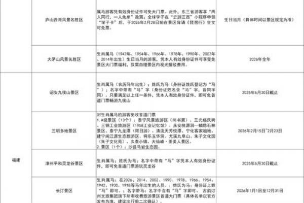 属马人发财最猛的三大城市