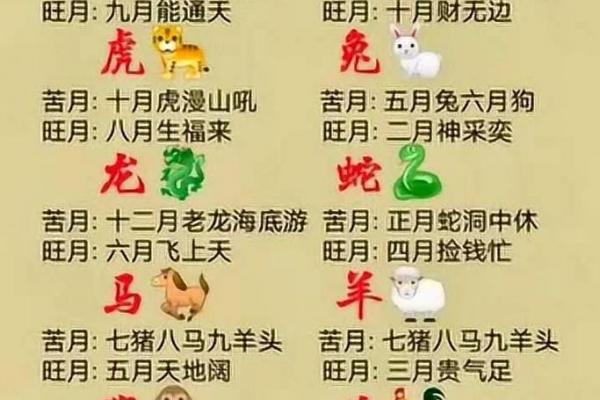 火龙命最佳出生月份