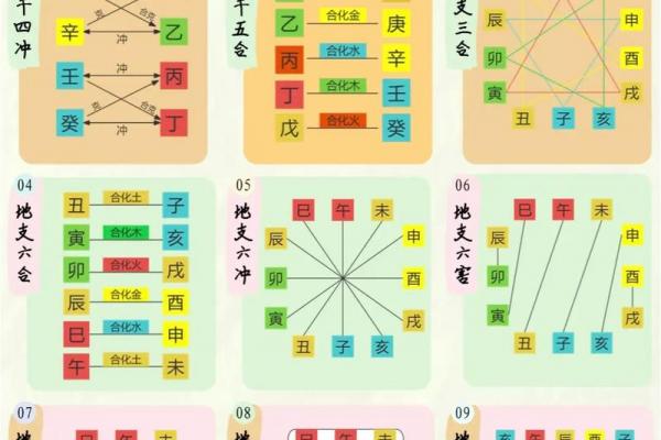 天干地支与五行关系简述