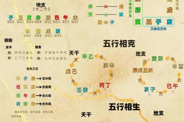 天干地支与五行关系简述