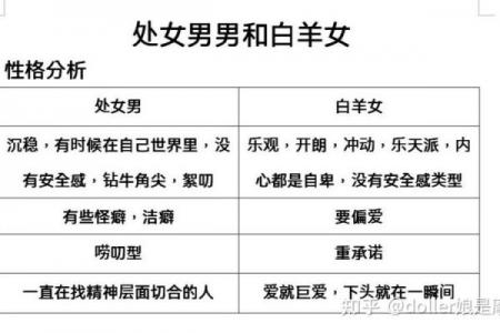 白羊女处座男谁掌控谁