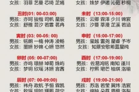 2011年金兔命属几等命