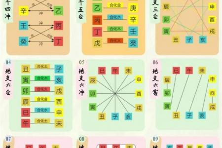 天干地支与五行关系简述