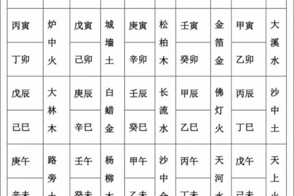 纳音最优的七种女性命格