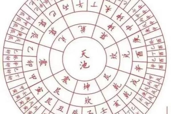 天干地支纪年六十年一循环