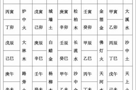 纳音最优的七种女性命格
